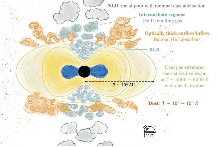 schematic of a little red dot model