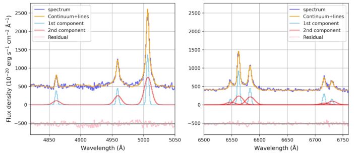 spectra of J0849+1114
