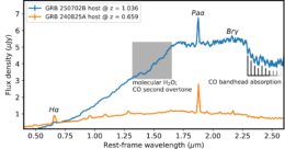 rest-frame spectrum of GRB 250702B 