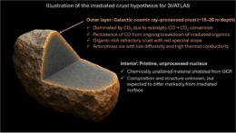 illustration of 3I/ATLAS