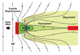 illustration of magnetic reconnection in Earth's magnetosphere