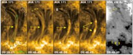 braiding magnetic field structures on the Sun
