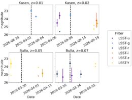 simulated kilonova light curves