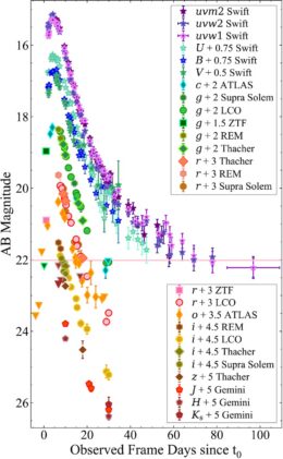 AT 2024wpp light curves