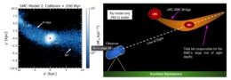 SMC stellar density and viewing schematic