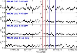 MAXI observations of 4U 1820-30