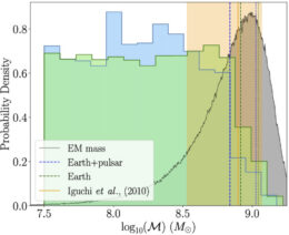 constraints on chirp mass of 3C 66B