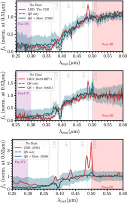 SED comparison of quasi-star + LRDs