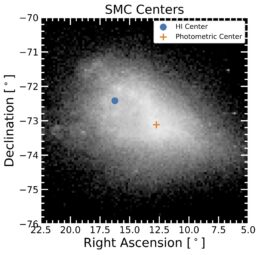 Small Magellanic Cloud photometric and HI kinematic centers