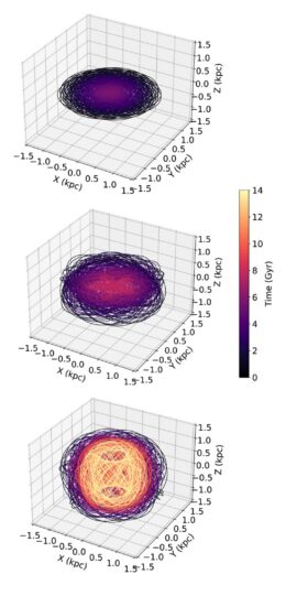 simulated black hole orbits