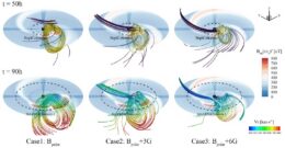 Simulation results showing the propagation and expansion of a coronal mass ejection