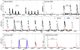 plot of Ansky's X-ray flares