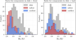 histograms