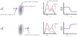 Balmer decrement diagram