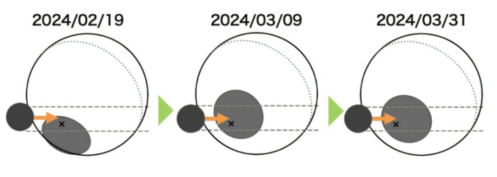 Illustration of the TOI-3884 system