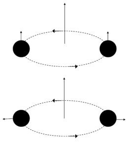 spin–orbit tilt diagram