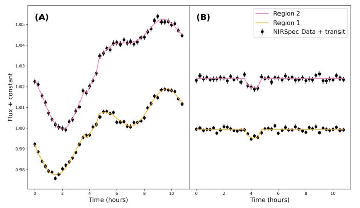 WISE 0855 light curves