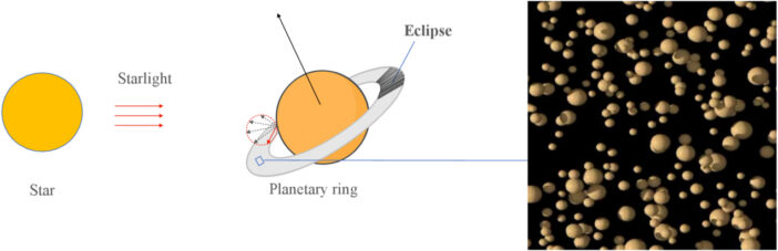 diagram showing sunlight falling on Saturn and the planet casting a shadow on its rings