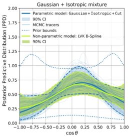 Posterior predictive distribution of black hole spin–orbit tilts