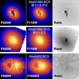 comparison of A402-BCG to Abell 1060
