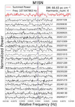 Stack Spectra