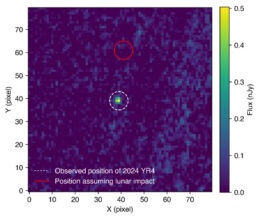 2024 YR4 observed and estimated position