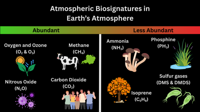 biosignatures in Earth's atmosphere