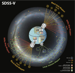 A cartoon of the Earth with three telescopes roughly geographically distributed as they are for the SDSS V survey.