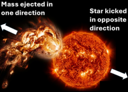 Image showing a star undergoing a massive coronal ejection event. Text superimposed on the image indicates that the mass being ejected in one direction pushes the star in the opposite direction.