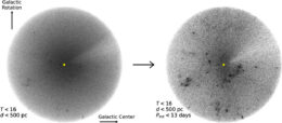 Map of fast rotators in TARS sample
