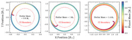 simulation results showing planets disintegrating within their host stars
