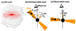 geometry of the GRB 250702B system