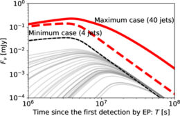 radio afterglow predictions for GRB 250702B