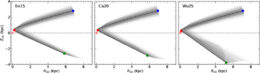 Backward orbit integration