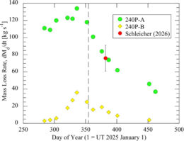dust mass-loss