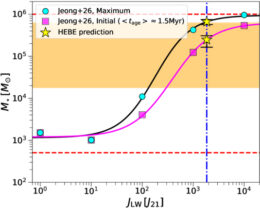 predicted Pop III star mass in Hebe