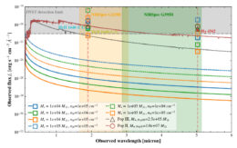 modeled spectral energy distributions for Hebe based on the black hole or Pop III star hypotheses
