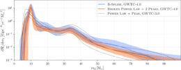 Plot of the differential merger rate