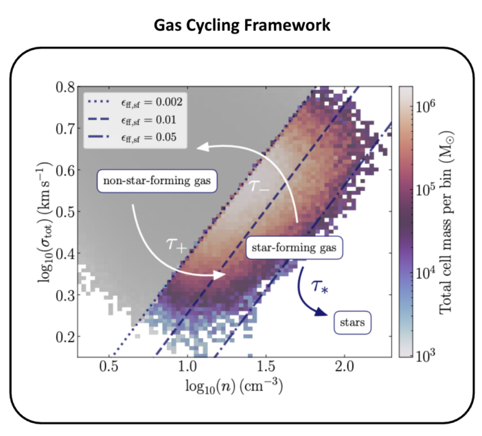 Schematic of the gas cycling framework