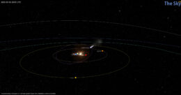 Orbit map