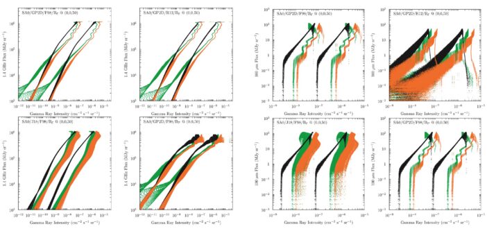 plots of radio and infrared flux versus gamma-ray intensity