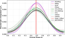 phase curve of WASP-121b