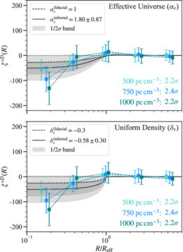Anticorrelations between FRB dispersion measures and void positions
