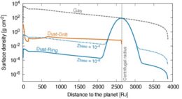 plot of modeled dust distributions