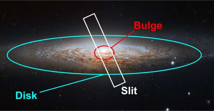 NGC 2683 with annotations