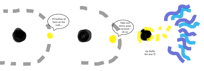 cartoon of a star orbiting a black hole, getting to close, and being ripped apart