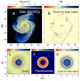 Protoplanetary disk evolution and planetesimal growth