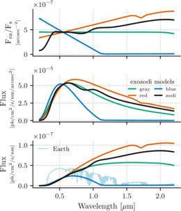 exozodiacal dust models