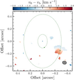 velocity field showing gas swirling around WISPIT 2b