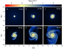Protoplanetary disk growth